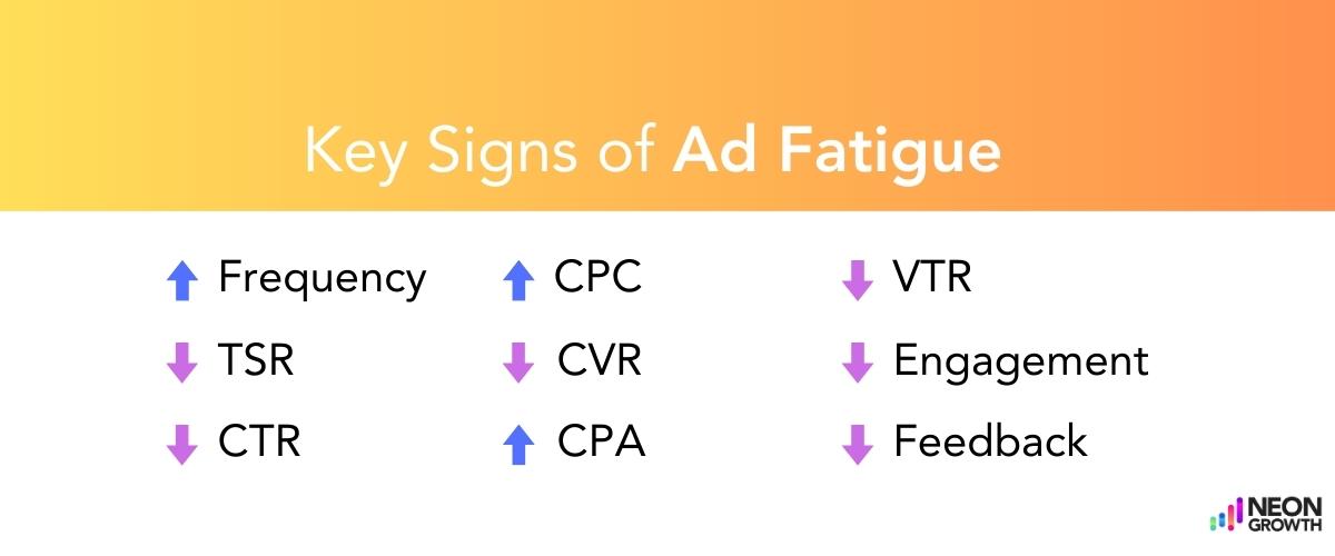 Neon Growth's 9 Key Signs of Ad Fatigue