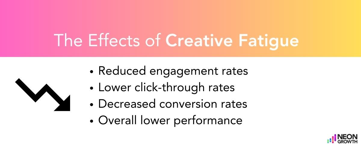 Neon Growth: The Effects of Ad Fatigue